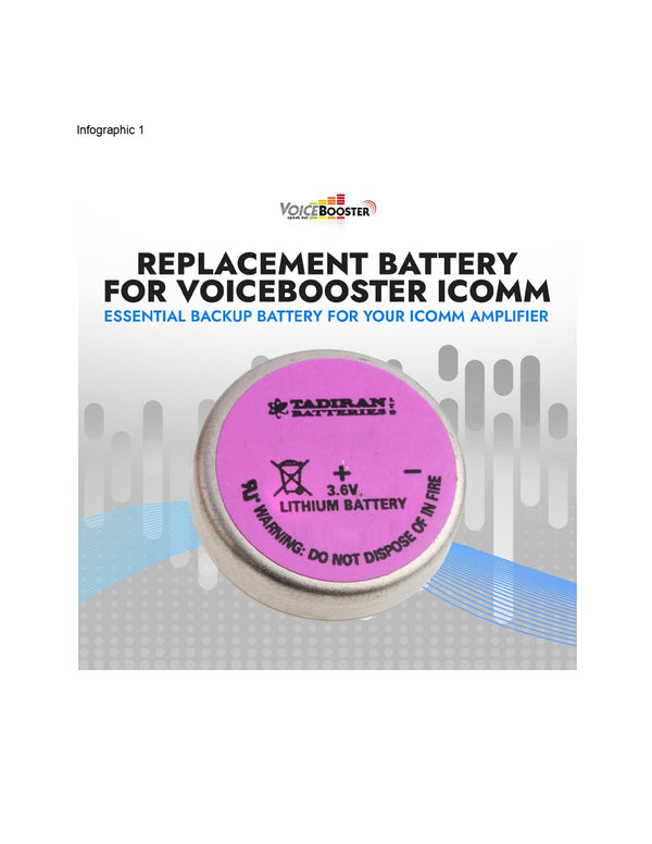 Replacement iComm Battery Type 1