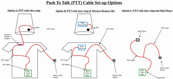 Type 2 Push to Talk Cable (PTT)-TK Products-TK Products LLC