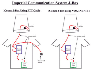 iComm -Imperial Communication System-TK Products-TK Products LLC